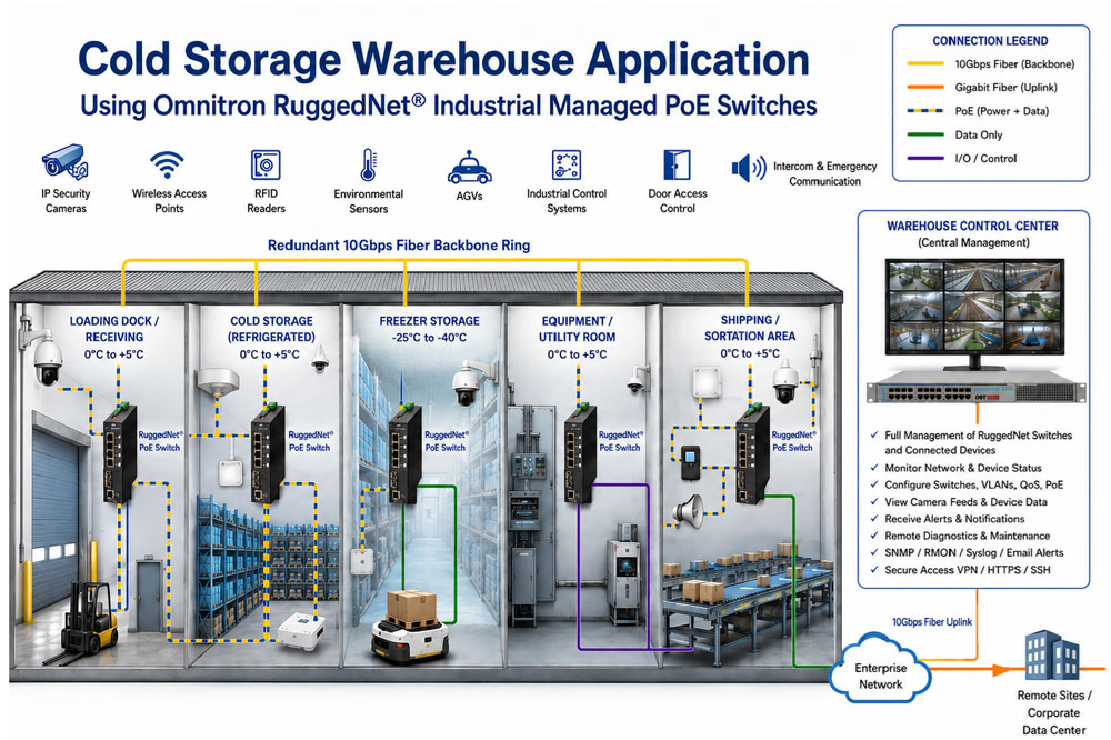 Cold Storage Warehouse Network Application