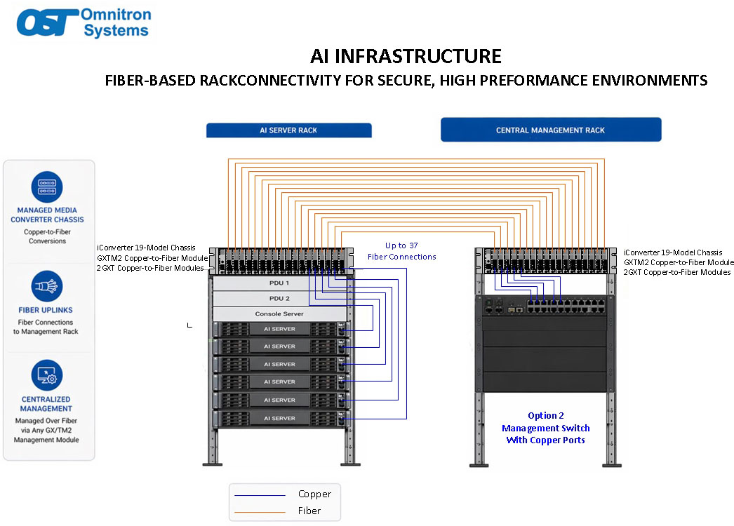 Data Center Case Study Option 2a