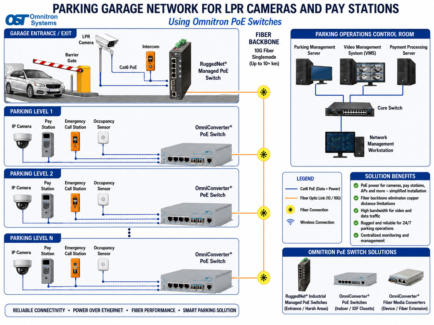 Parking Garage case study black