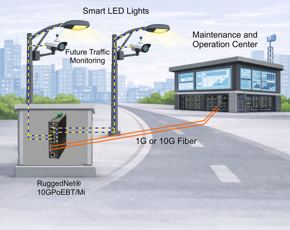 Smart Street Light Application