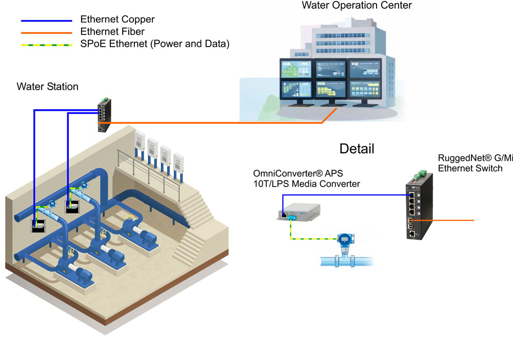Water Flow APL App