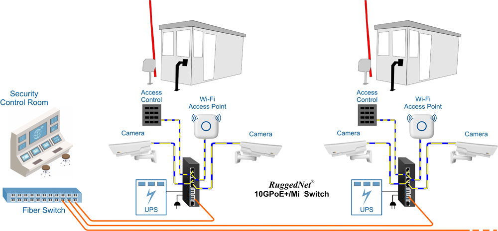 guard shack app