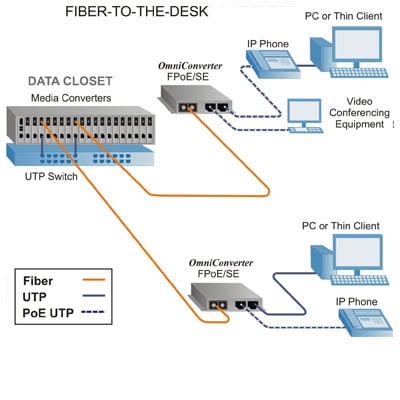 FPoe SE FTTD App