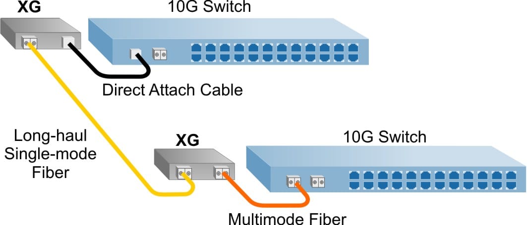 Fiber_Direct_Attach_App.jpg