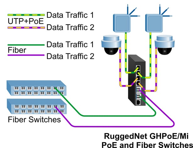 GHPoE Mi Dual Device Mode