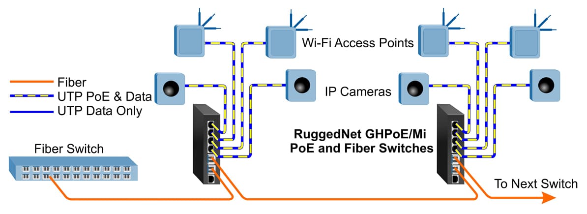 GHPoE Mi Industrial Manufacturing Application