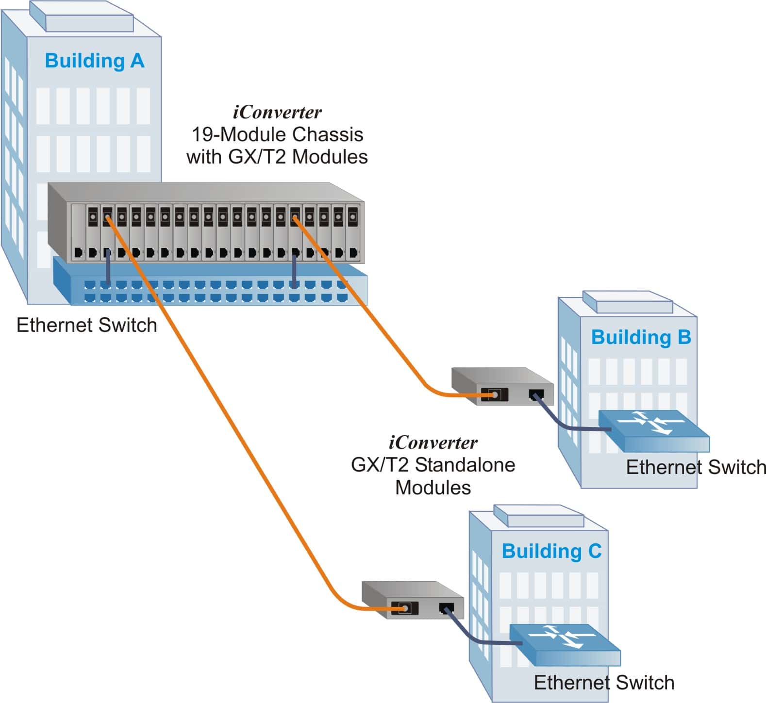 Gigabit Media Converter Application Diagram