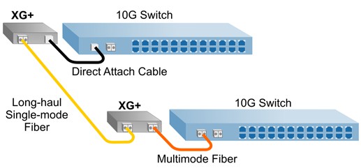 Industrial_Fiber Direct Attach App.jpg