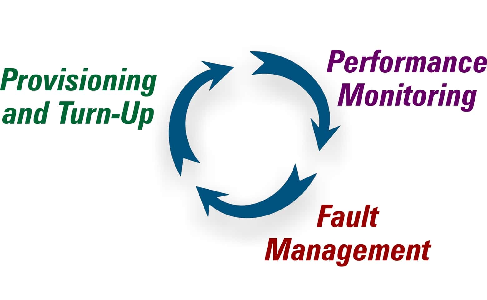 Lifecycle.jpg