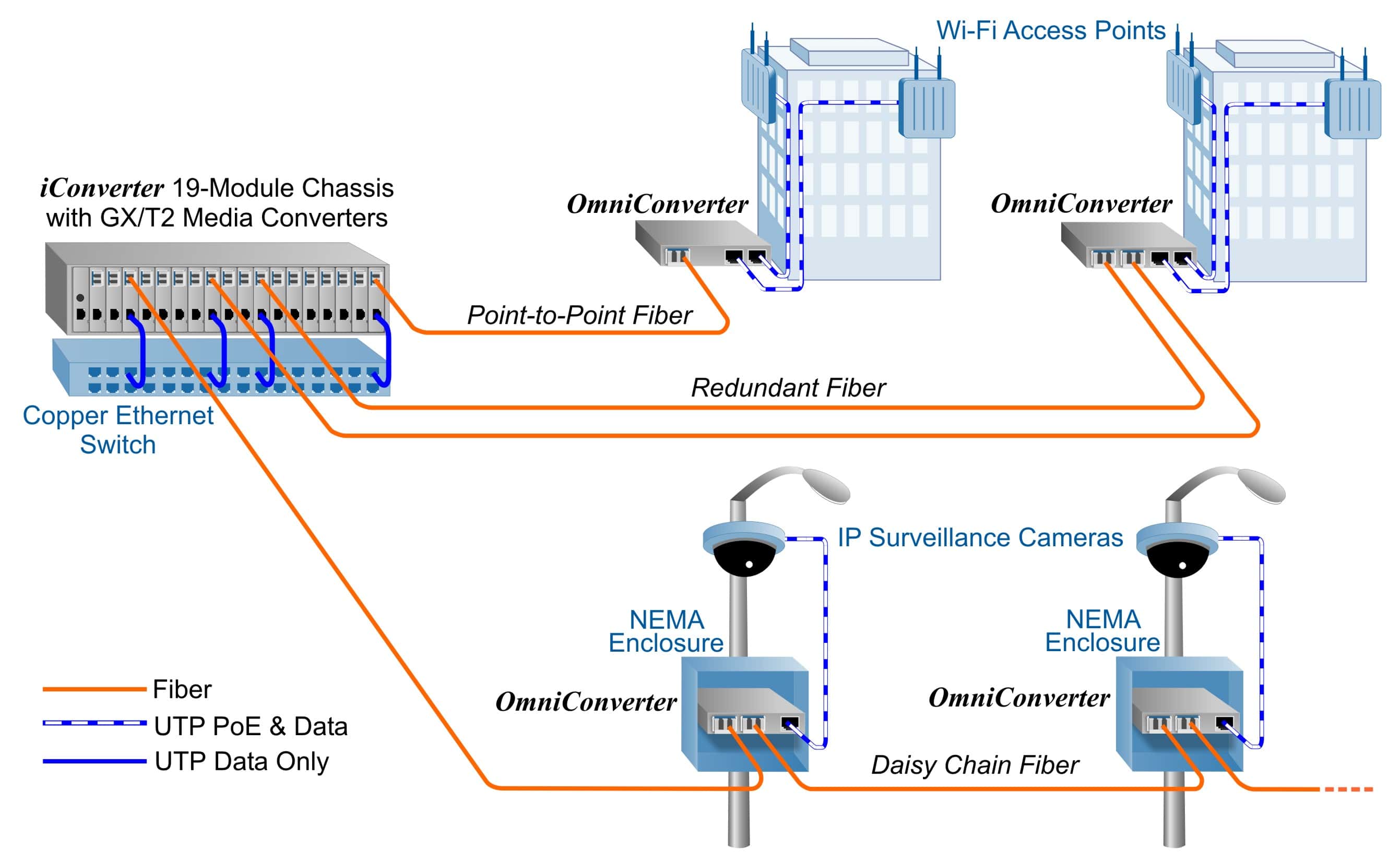 Industrial_OmniConverter_Example.jpg