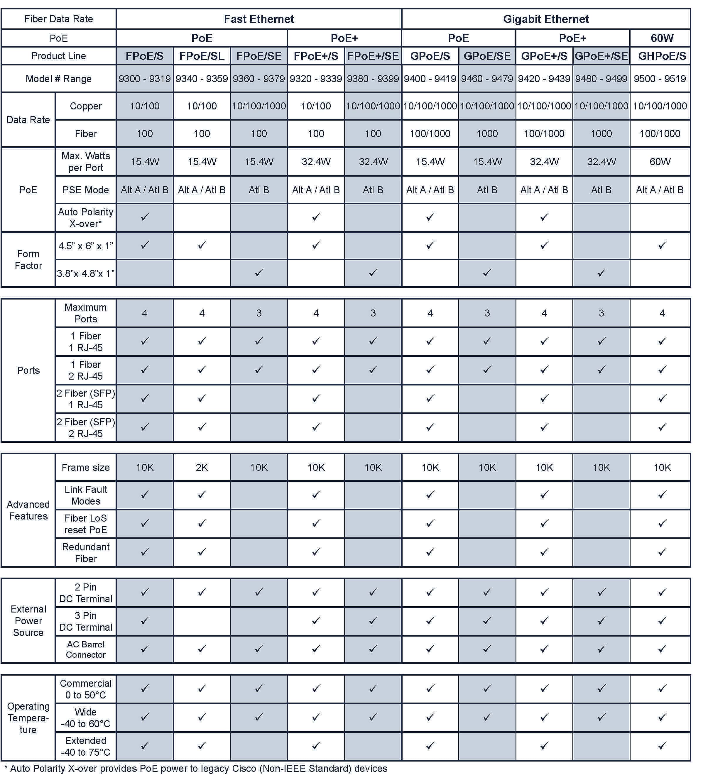 Pages_from_9XXXDS-A_OmniConverter_Overview.jpg