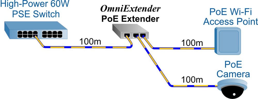 PoE Extender 200 meters 2x