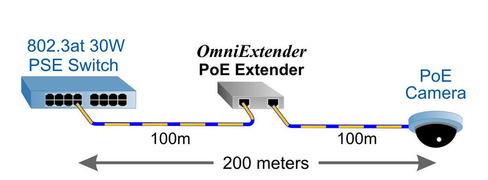 PoE Extender 200 meters