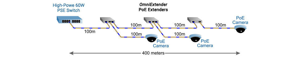 PoE Extender 400 meters1