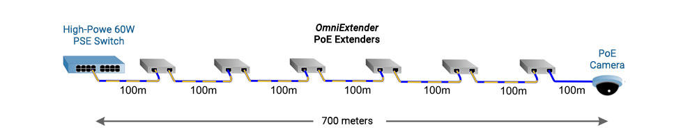 PoE Extender 700 meters1