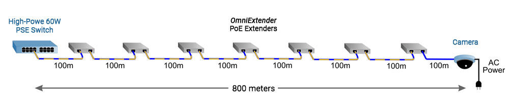 PoE Extender 800 meters1