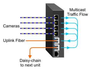 PoE Switch Directed Switch Mode GPoE+Mi