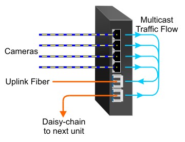 PoE Switch Directed Switch Mode GPoE+Si