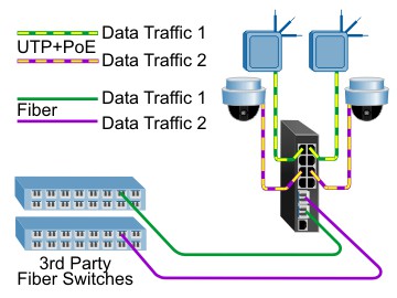 PoE Switch Dual Device Mode GPoE+Mi