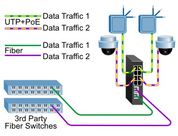 PoE Switch Dual Device Mode GPoE+Si