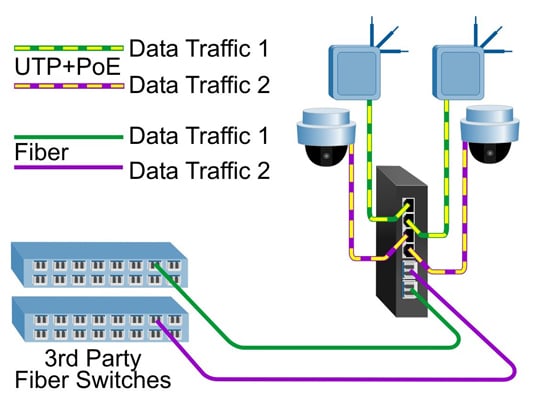RuggedNet GHPoE Dual Media Converter Mode.jpg