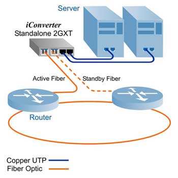 Standalone Compact Switch with 1:1 Fiber Protection 