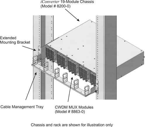 iConverter 19 Model 8200-0 Chassis Illustration