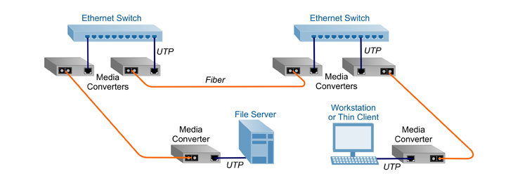 Fiber Optic Media Converter Circuit Diagram