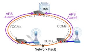 How G.8032 Works 2