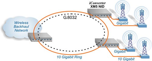 NID XM5 MB Application example