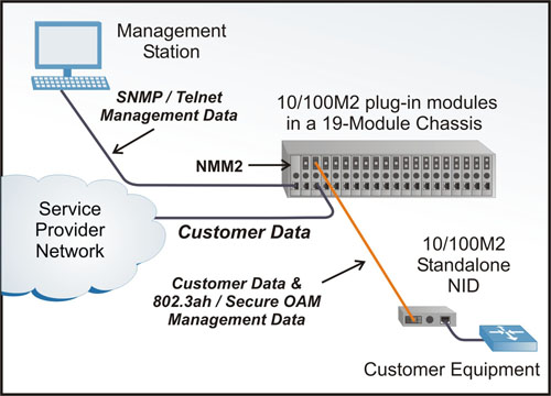 NMM2 Application