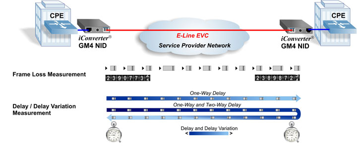 Performance-Monitoring