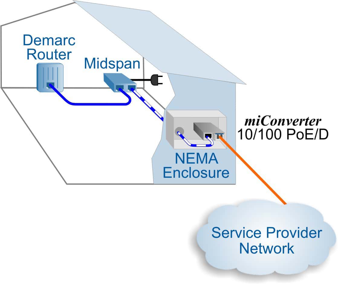 1120NDS-A miConverter 10-100 PoE-D application