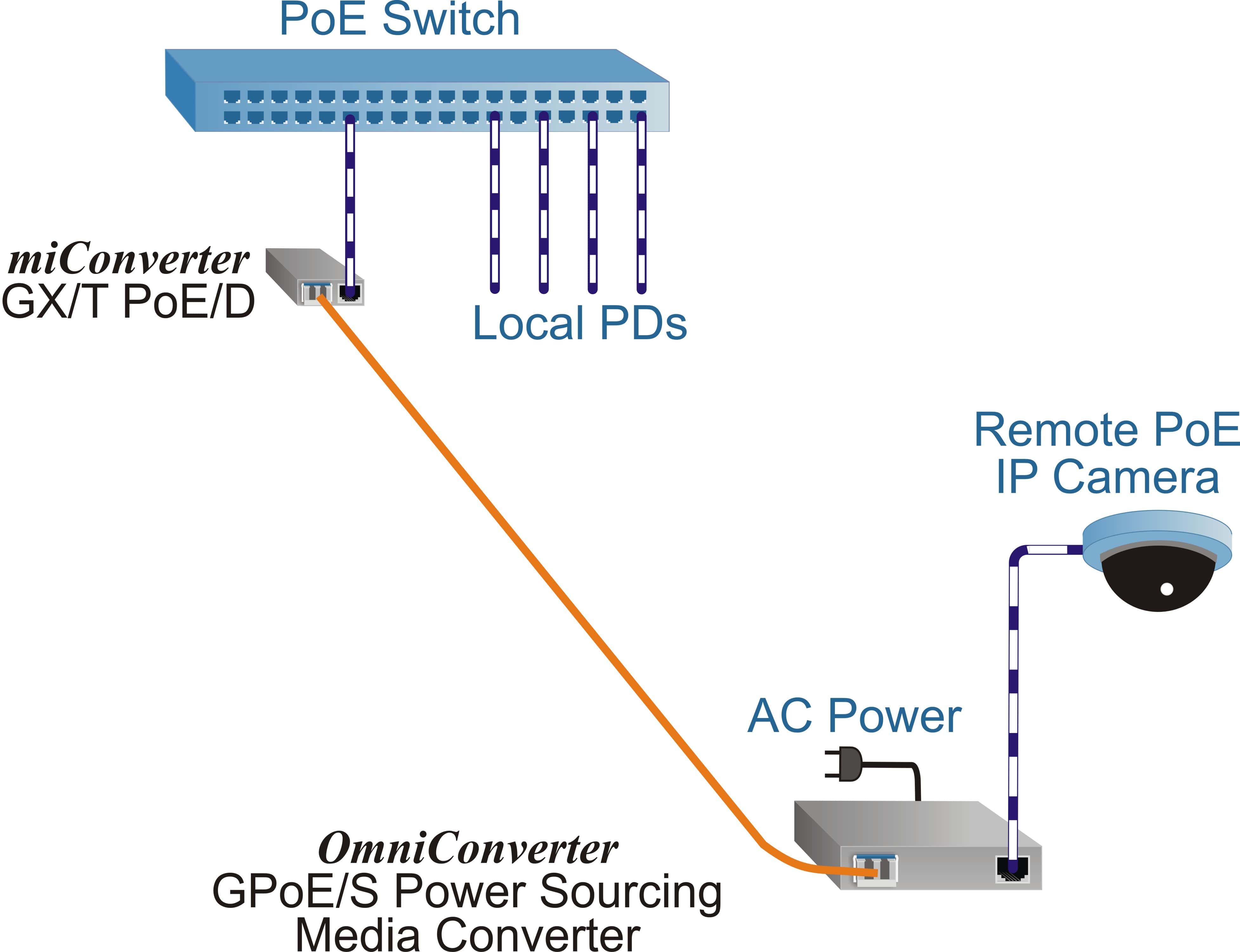 miConverter GXT PoE D Camera App