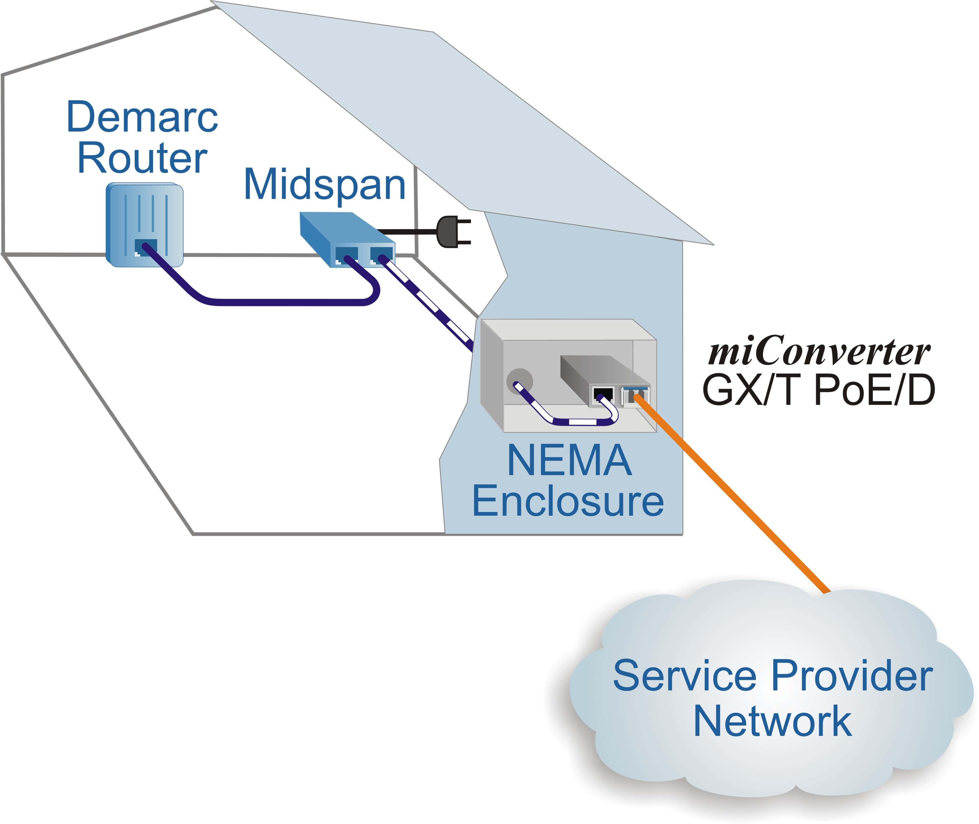 miConverter GXT PoE D Demarc App