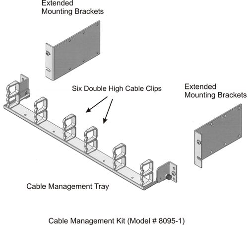 iConverter 19 Model 8200-0 Chassis Illustration