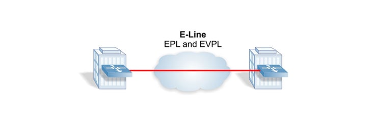 Carrier Ethernet 2.0 E-Line