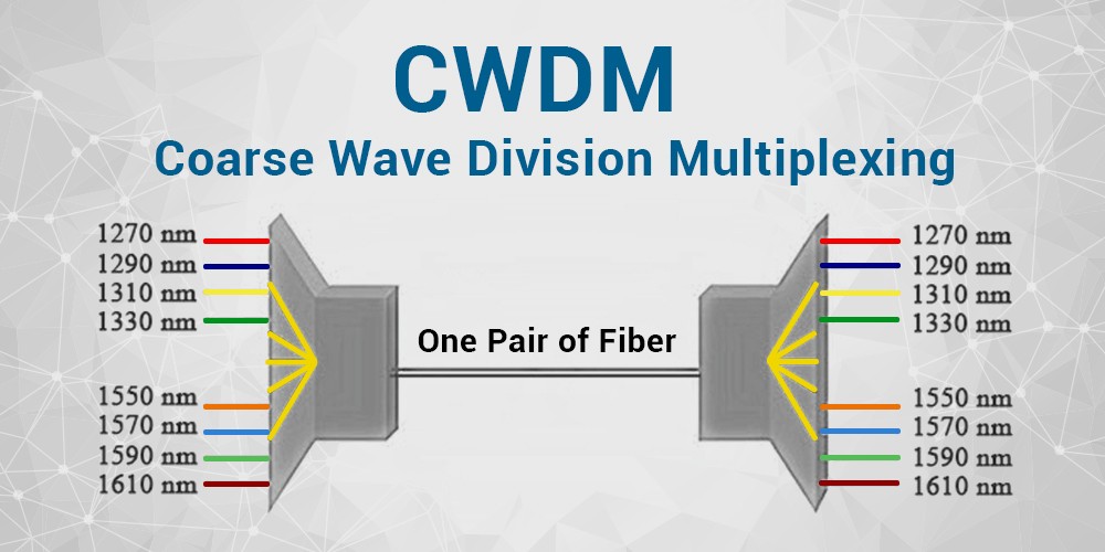 Understanding-CWDM