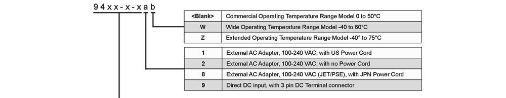 9400DS O OmniConverter GPoE