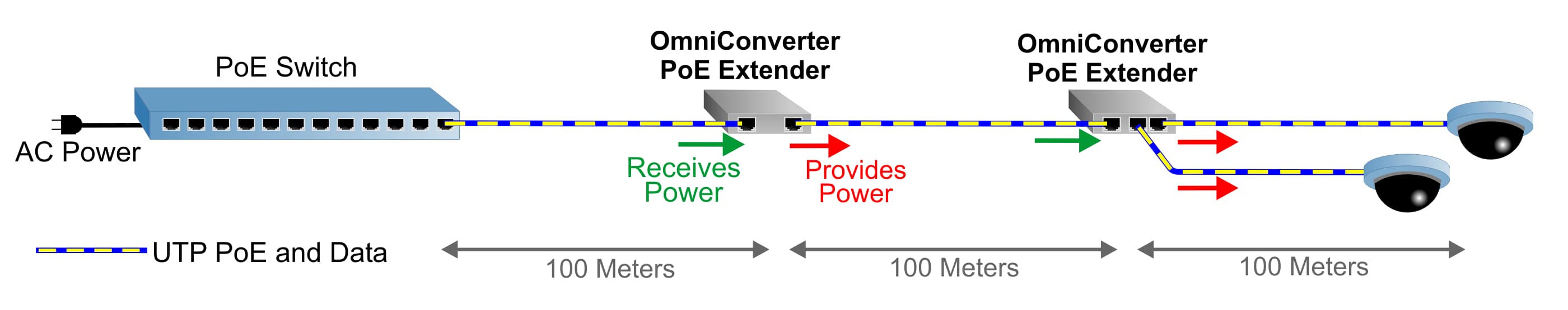 OmniConverter Application