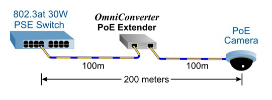 Product_Extender_200_meters.jpg