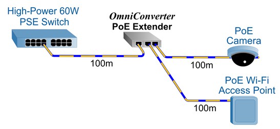 Product_Extender_200_meters_2x.jpg