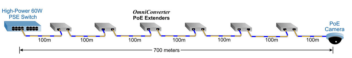 Product_Extender_700_meters.jpg
