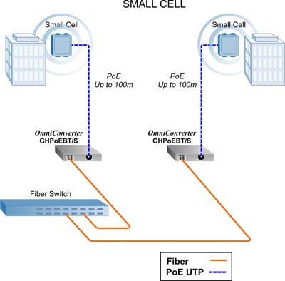 Product GHPoE BT Small Cell