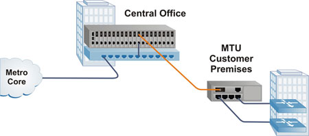 Enterprise Network Application