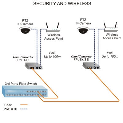 FPoe SE Security App