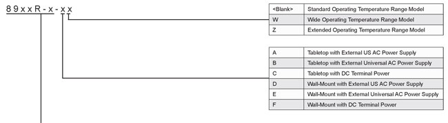 GM4_ordering
