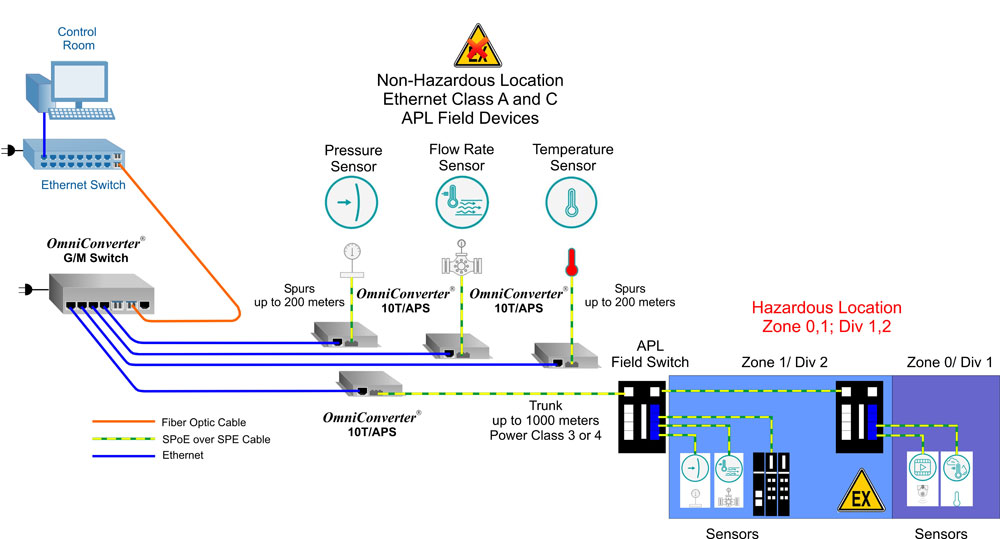 10T APS Single Pair Ethernet Apps A