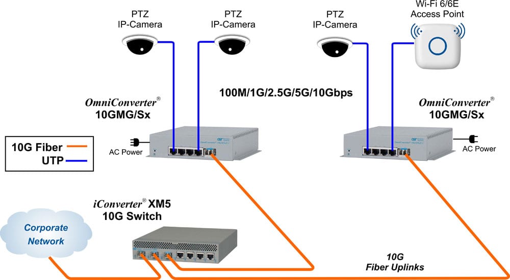 Unmanaged 2.5G Switch - 5 Port Gigabit Switch - 2.5GBASE-T Unmanaged  Ethernet Switch - Ethernet Splitter - Din Rail or Wall Mount -  Multi-Gigabit 