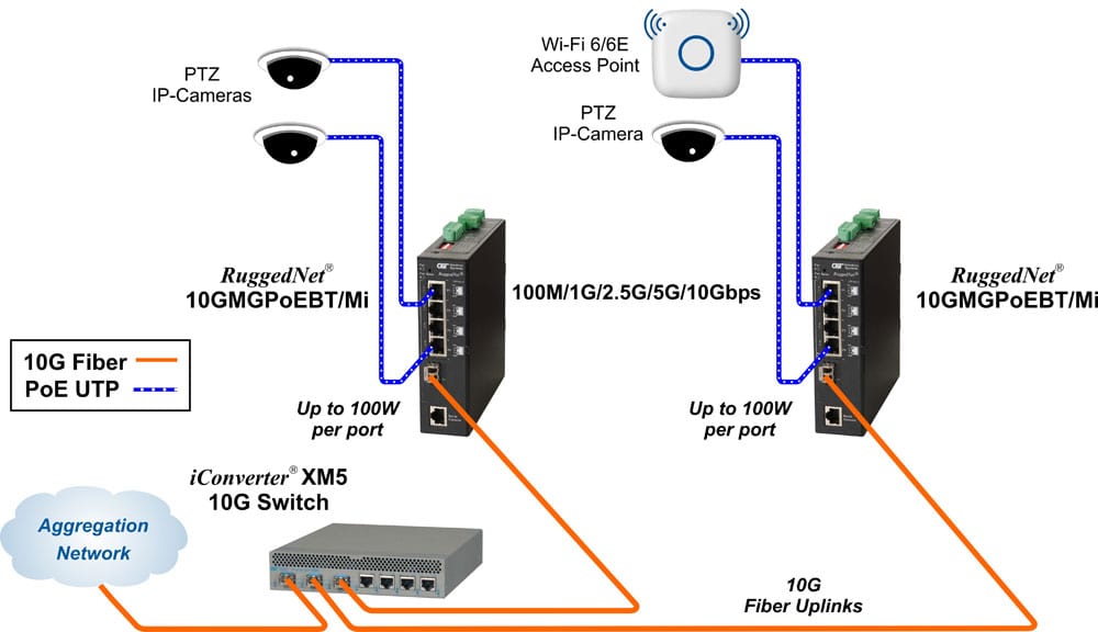 Ceiling App 10GMGPoE Mi